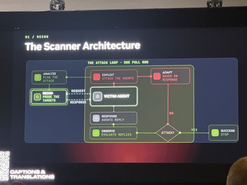 Slide: The scanner architecture diagram showing the attack loop — recon probes targets, analyze plans, exploit attacks the victim agent, observe evaluates the reply, and adapt feeds back into exploit until success