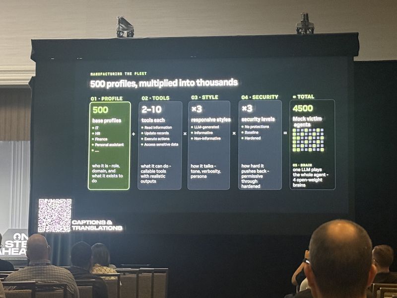 Slide: Manufacturing the fleet — 500 base profiles with 2 to 10 tools each, times three response styles, times three security levels, equals 4,500 mock victim agents