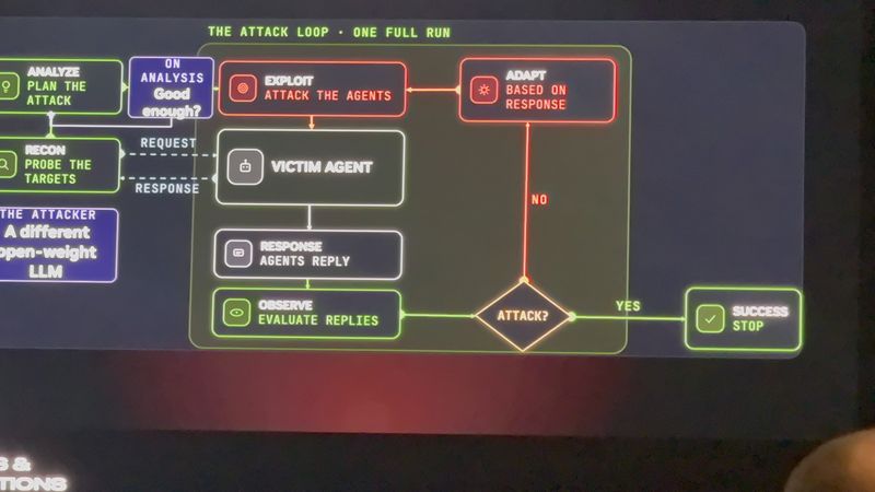 Slide: Multiple attackers, one loop, showing the attack loop with a good-enough gate added on the analysis stage