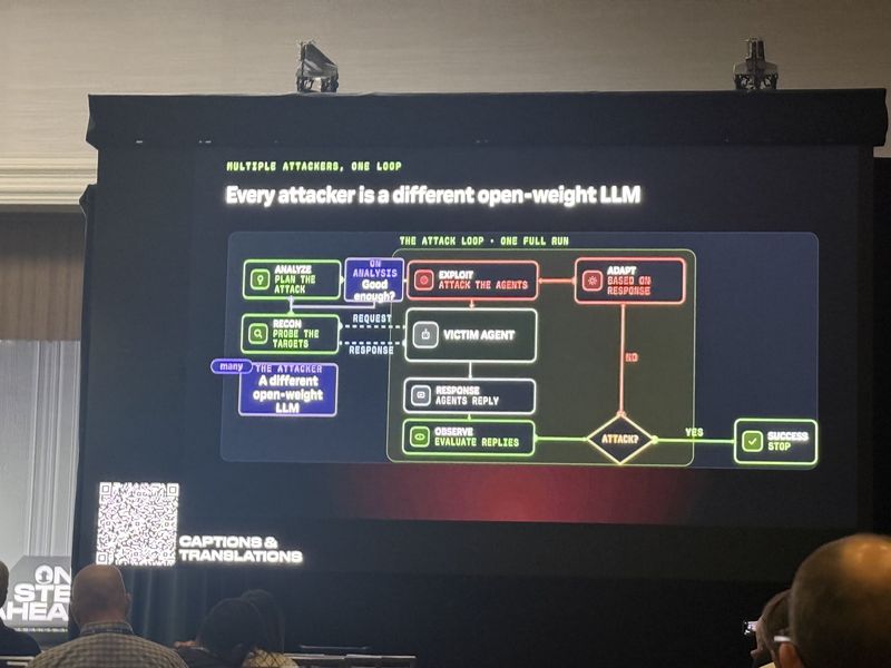 Slide: Every attacker is a different open-weight LLM, showing the revised attack loop with an analysis gate and many different attacker models