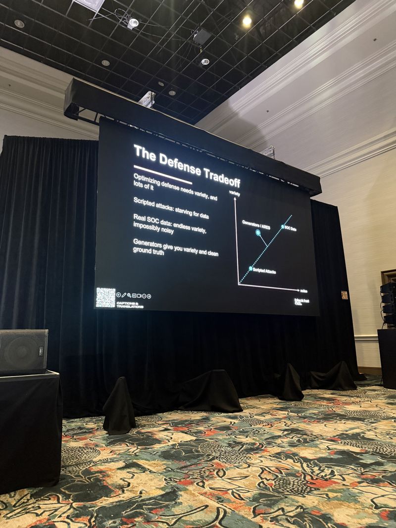 Slide: The Defense Tradeoff plotting variety against noise, showing scripted attacks as low-variety and low-noise, real SOC data as high-variety and high-noise, and generators sitting off the tradeoff line