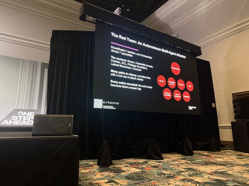 Slide: The Red Team as an autonomous multi-agent attacker, with one orchestrator directing seven specialist workers covering recon, credential access, cracking, ACL abuse, privilege escalation, lateral movement and coercion