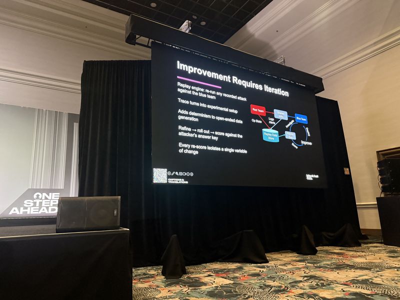 Slide: Improvement Requires Iteration describing a replay engine that re-runs any recorded attack against the blue team, with a diagram cycling from red team op state through a replay data store to investigate, score and improve