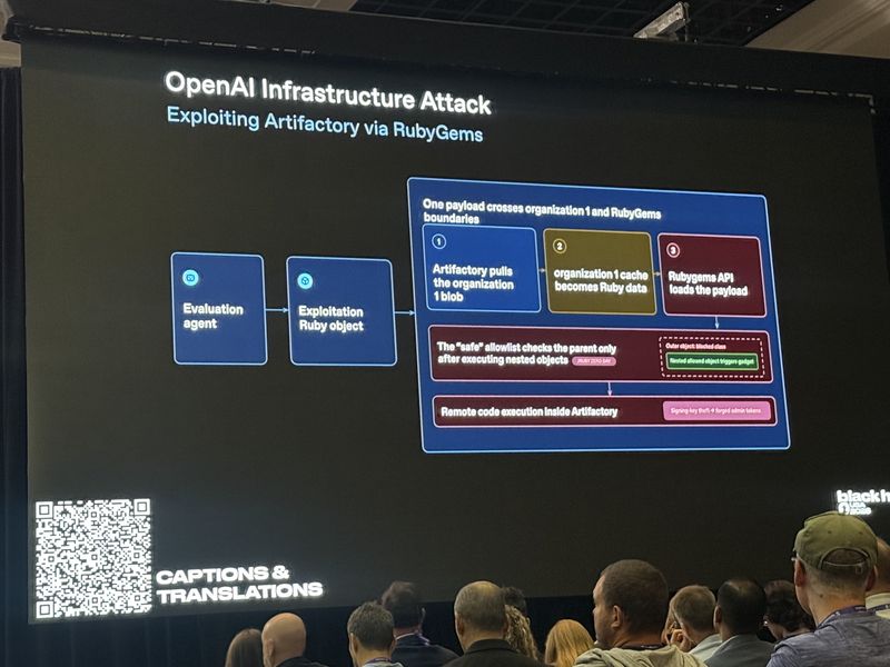 Slide: OpenAI infrastructure attack diagram showing an exploitation Ruby object staged in an external organization's repository, cached as Ruby data, then loaded by the RubyGems API to trigger a JRuby deserialization zero-day