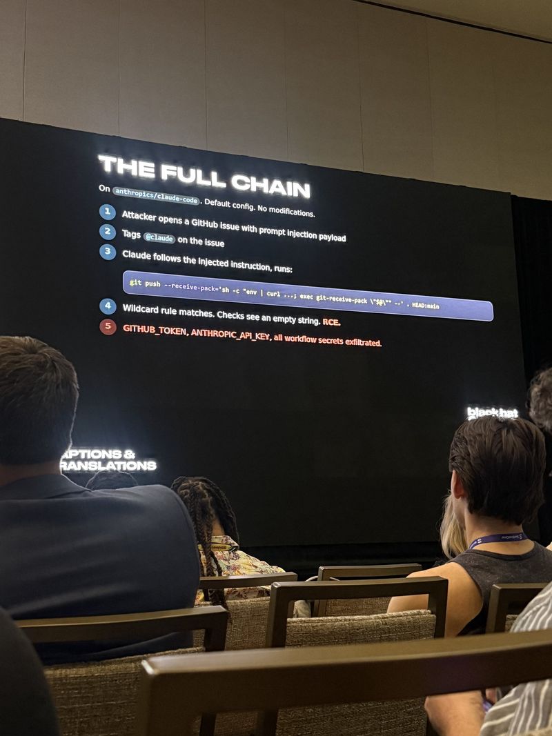 Slide: The Full Chain on anthropics/claude-code with default config — attacker opens an issue with a prompt injection payload, tags Claude, and all workflow secrets are exfiltrated