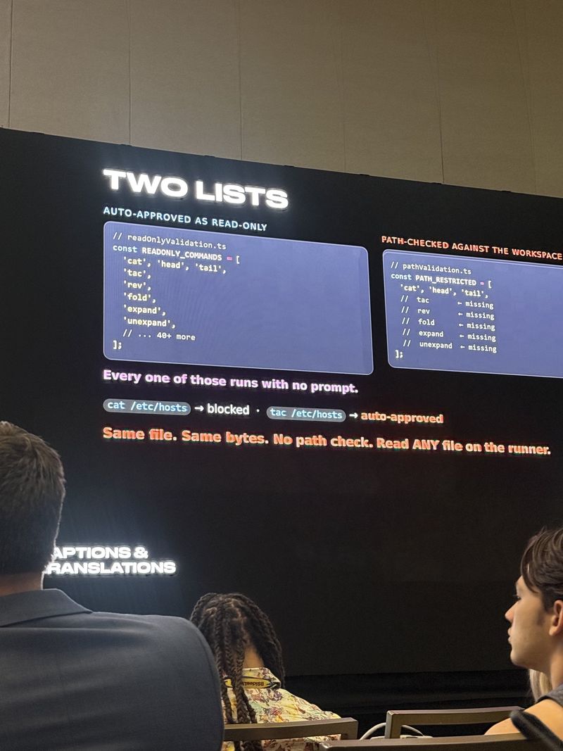 Slide: Two Lists comparing readonlyValidation.ts auto-approving 40-plus read-only commands against pathValidation.ts restricting only cat, head and tail to the workspace, with tac and rev marked missing