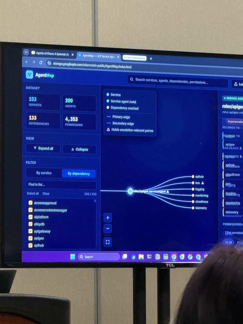 Slide: AgentMap expanded on the Apigee service agent role, showing edges reaching API Hub, IAM, logging, monitoring, cloud trace and telemetry