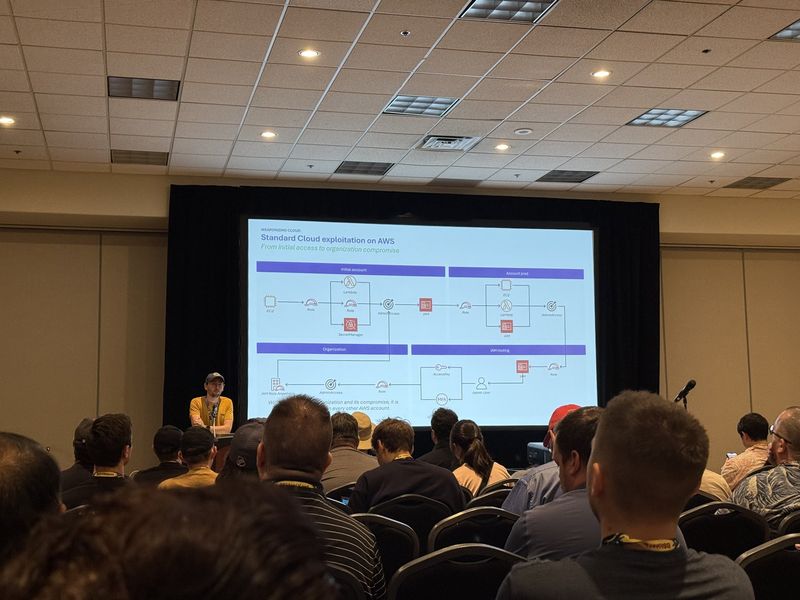 Slide: Standard cloud exploitation on AWS shown from the room, tracing initial account to production account to IAM routing and organisation compromise