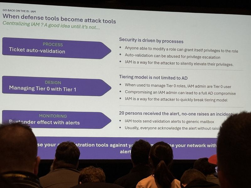 Slide: When defense tools become attack tools, breaking IAM failure into process, design and monitoring — ticket auto-validation, managing Tier 0 with Tier 1, and bystander effect with alerts