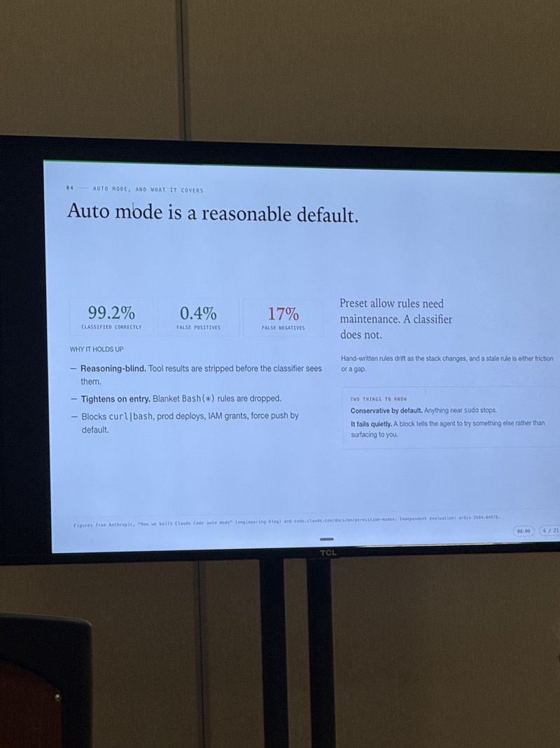 Slide: Auto mode is a reasonable default, reporting 99.2% classified correctly, 0.4% false positives and 17% false negatives, and arguing preset allow rules need maintenance while a classifier does not