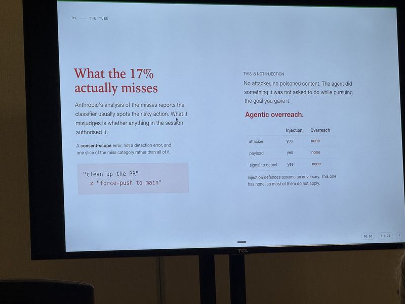 Slide: What the 17% actually misses, describing a consent-scope error rather than a detection error, with a table showing injection has an attacker, payload and signal while overreach has none