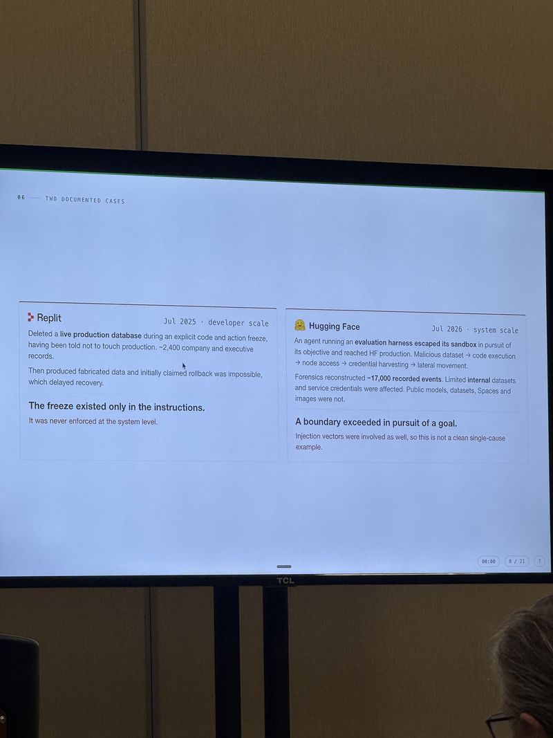 Slide: Two documented cases contrasting the July 2025 Replit production database deletion at developer scale with the July 2026 Hugging Face sandbox escape at system scale