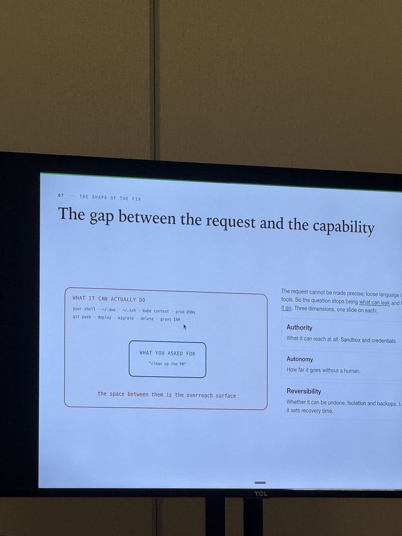 Slide: The gap between the request and the capability, contrasting what you asked for with everything the agent can actually reach, and naming authority, autonomy and reversibility as the three dimensions