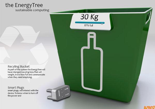 energyTree Substainable Recylcing